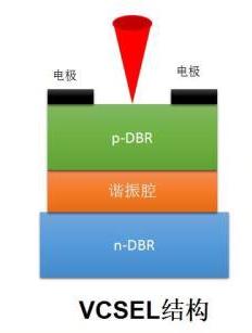 手机裸眼3d为什么不流行,3d仿生成像功能的手机