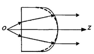 手机裸眼3d为什么不流行,3d仿生成像功能的手机