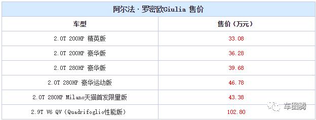 东风本田召回13万车,思域东风本田2018新款