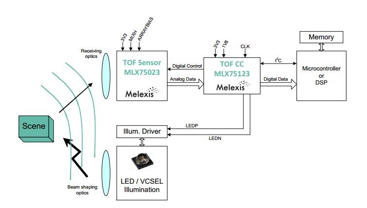 手机裸眼3d为什么不流行,3d仿生成像功能的手机