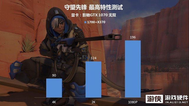 影驰单槽超薄GTX1070评测！轻松搭建SLI多卡平台