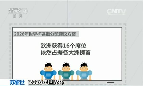 2026年男足世界杯亚洲区名额,2026年世界杯名额分配