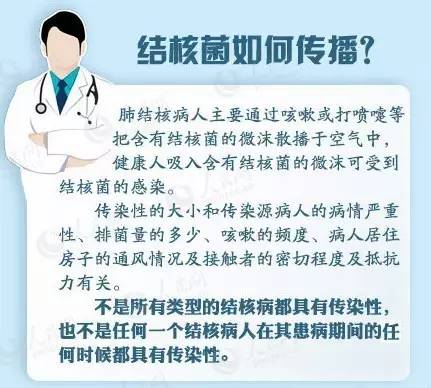 宣传结核病惠民政策,大连结核病报销政策