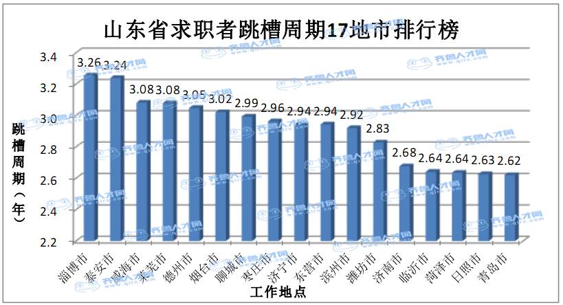 淄博社区工作者薪酬,淄博工资最低的工作