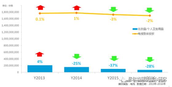 尼尔森市场调研的成功案例,尼尔森市场调研