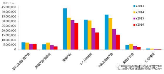 尼尔森市场调研的成功案例,尼尔森市场调研