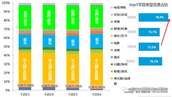 尼尔森市场调研的成功案例,尼尔森市场调研