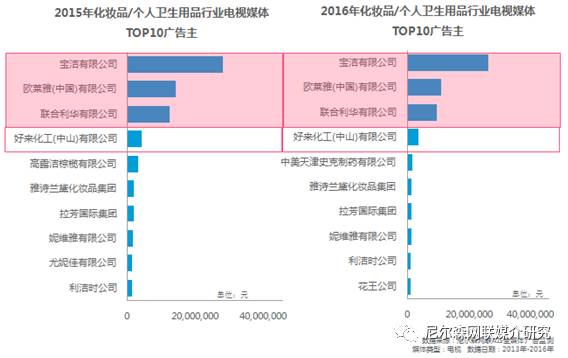 尼尔森市场调研的成功案例,尼尔森市场调研
