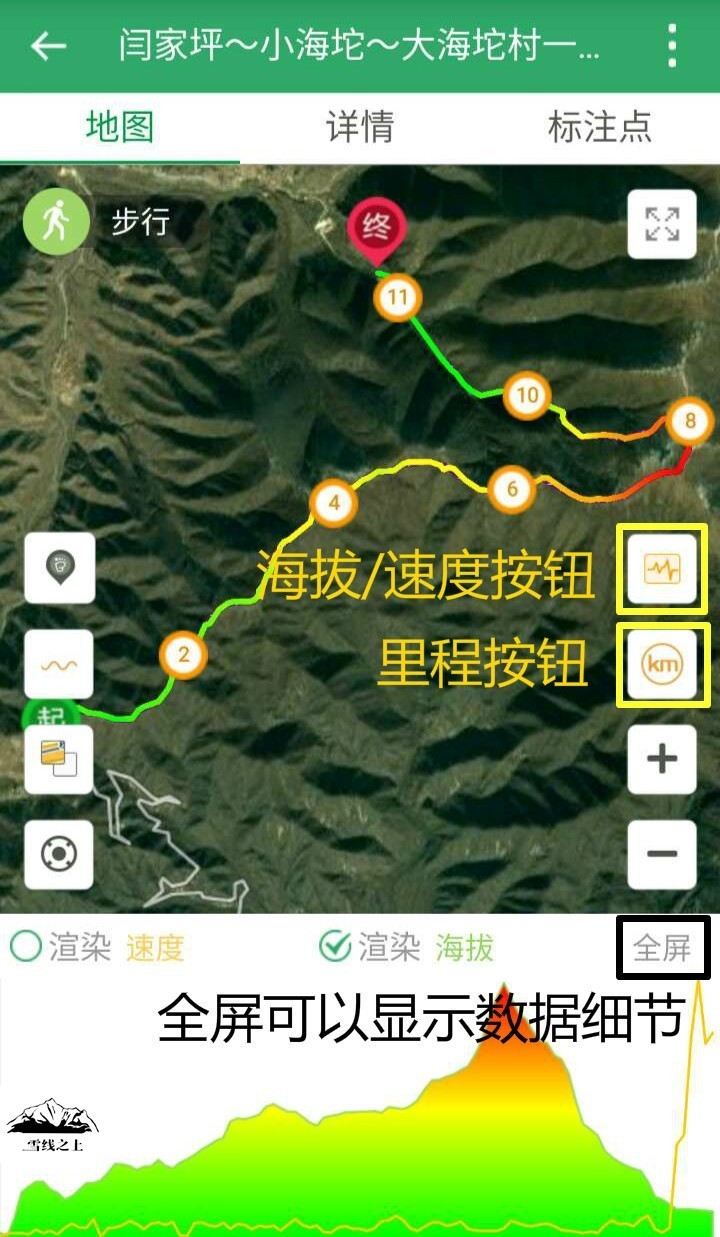 “导”亦有道：学会GPS，在山野安全穿行