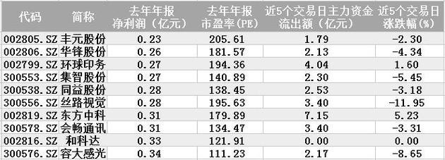 次新股全面“崩塌”,难道是在筑顶?三招为你回避次新股风险!