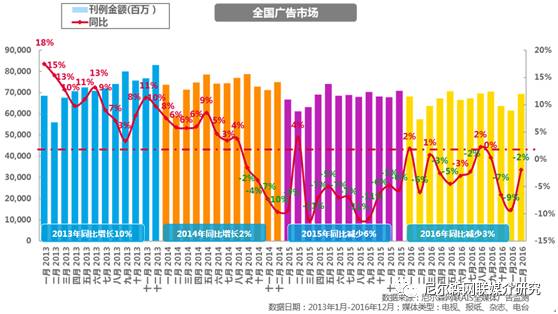 尼尔森市场调研的成功案例,尼尔森市场调研