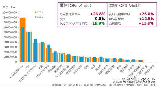 尼尔森市场调研的成功案例,尼尔森市场调研