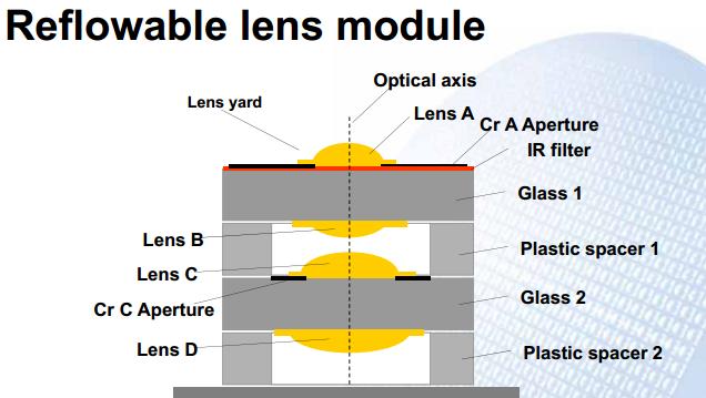 手机裸眼3d为什么不流行,3d仿生成像功能的手机