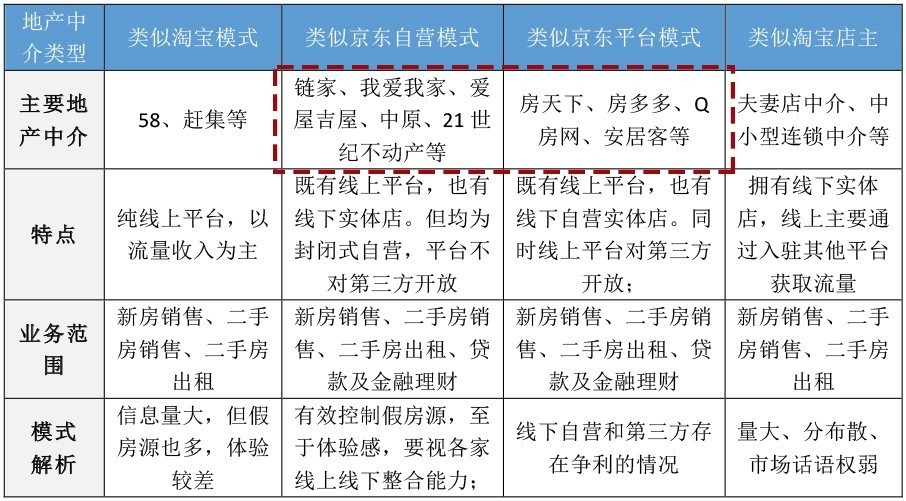 用什么模式可以打败链家地产,谁能打败腾讯公司
