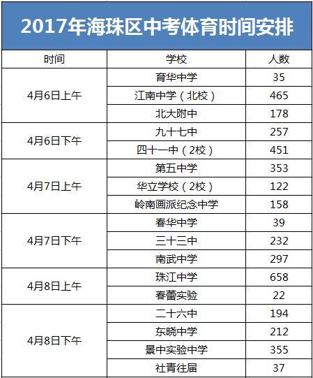 中考体育考试时间及标准,中考体育考点安排表