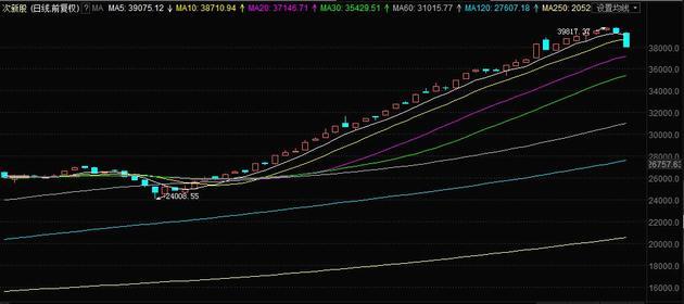 次新股全面“崩塌”,难道是在筑顶?三招为你回避次新股风险!