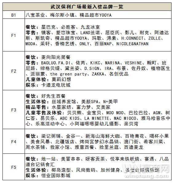 武汉保利广场春节营业吗,保利广场开业计划