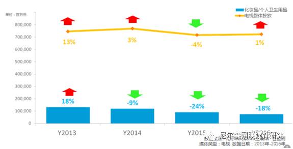 尼尔森市场调研的成功案例,尼尔森市场调研