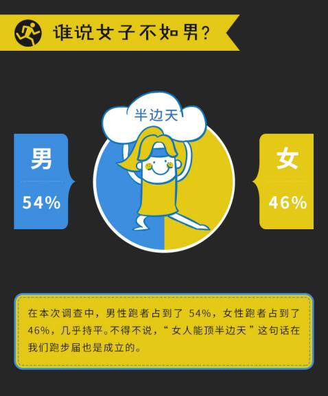 咕咚跑鞋竞速,咕咚联名跑鞋评测