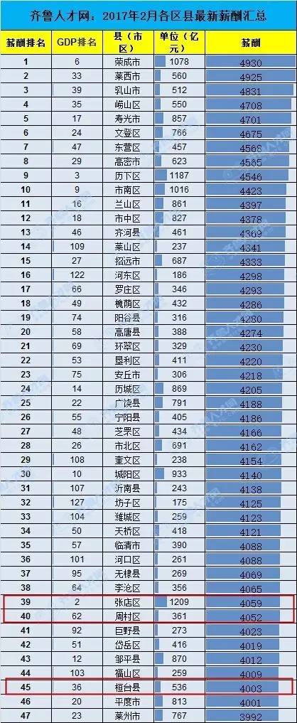 淄博社区工作者薪酬,淄博工资最低的工作