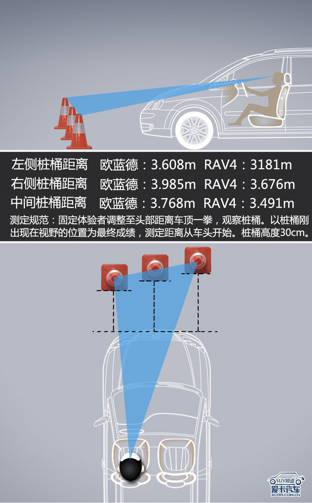 爱卡汽车系统评测,广汽丰田suv测试