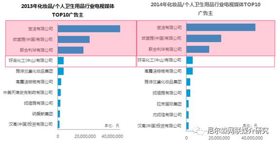尼尔森市场调研的成功案例,尼尔森市场调研