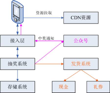 基础架构微服务,基础架构设计与应用