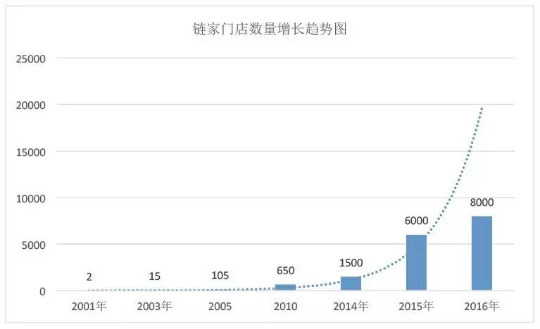 用什么模式可以打败链家地产,谁能打败腾讯公司