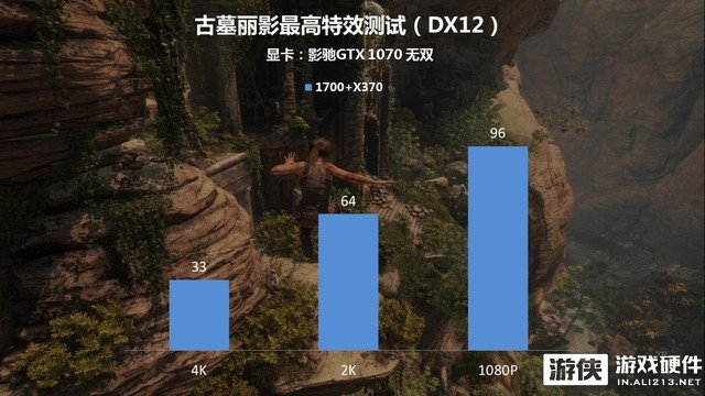 影驰单槽超薄GTX1070评测！轻松搭建SLI多卡平台