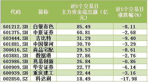 次新股全面“崩塌”,难道是在筑顶?三招为你回避次新股风险!