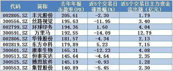 次新股全面“崩塌”,难道是在筑顶?三招为你回避次新股风险!