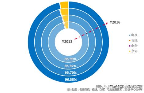 尼尔森市场调研的成功案例,尼尔森市场调研