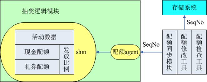 基础架构微服务,基础架构设计与应用