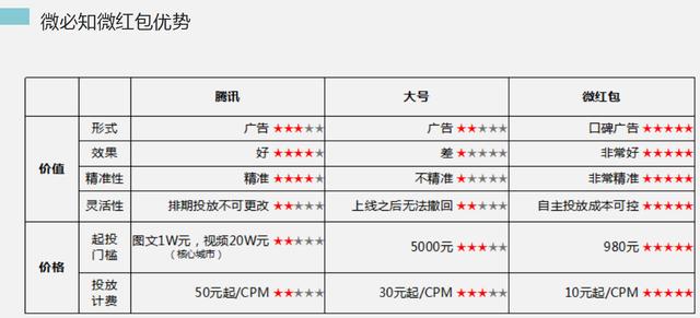 微信运营平台如何推广,微信运营平台推广方法