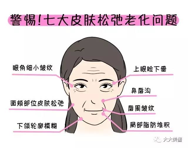 视频|还没到30,皮肤松弛了?不开刀也不疼的射频提升?