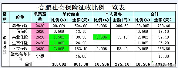 合肥市社保转移在哪办理,合肥市个人缴纳社保怎么办理