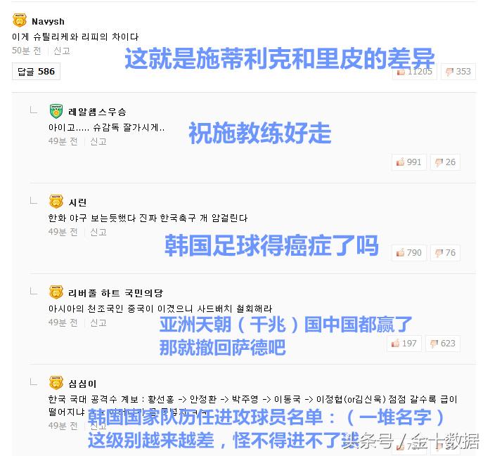 韩国球迷对中国队的评价,韩国赢球媒体反应