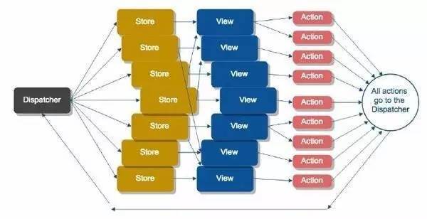 前端商城技术架构,商城运营流程图