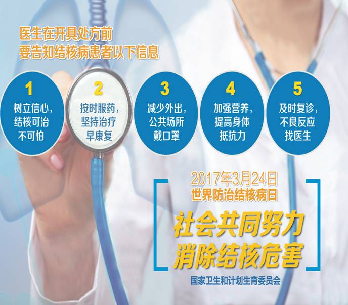 肺结核治疗与预防基础知识,如何正确的治疗肺结核科普