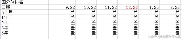 a股基金定投赚钱,躺赚的基金定投策略