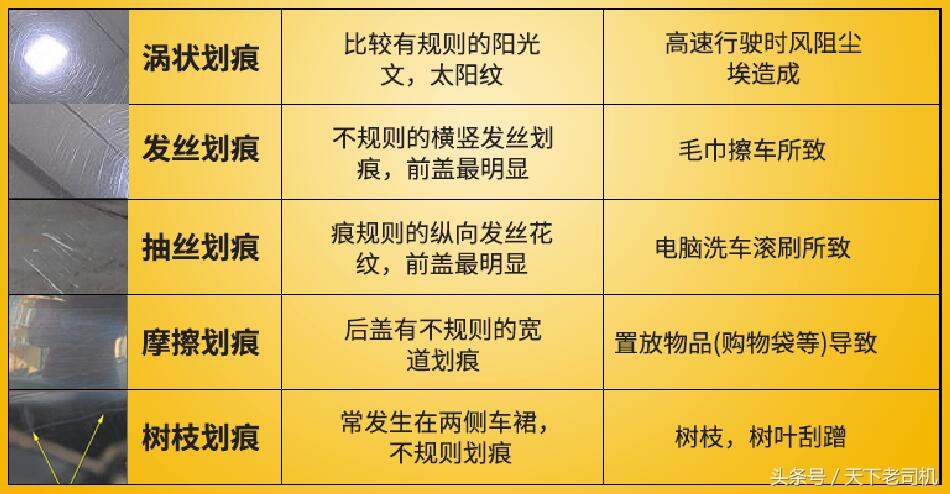 如何消除汽车微小划痕,爱车划痕自己怎么搞定