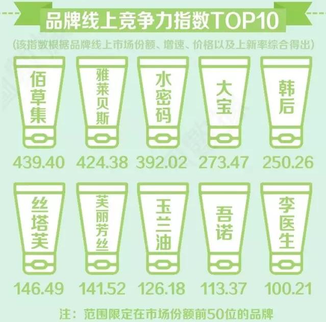 2023年洗面奶品牌排名,年度洁面榜单