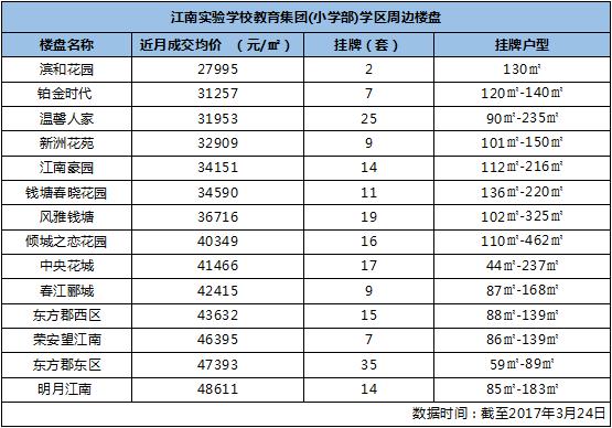 江南实验小学新校区,江南实验小学学区房名单