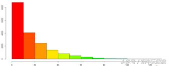 极简数据采集系统,极简数据分析法三种模型