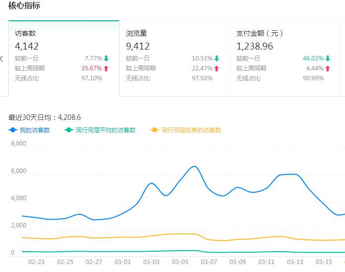 你不知道的淘宝创业内幕,你不知道的淘宝