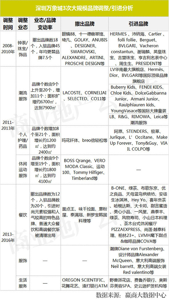 业绩暴增的七个商业模式,业绩暴涨的10个方案