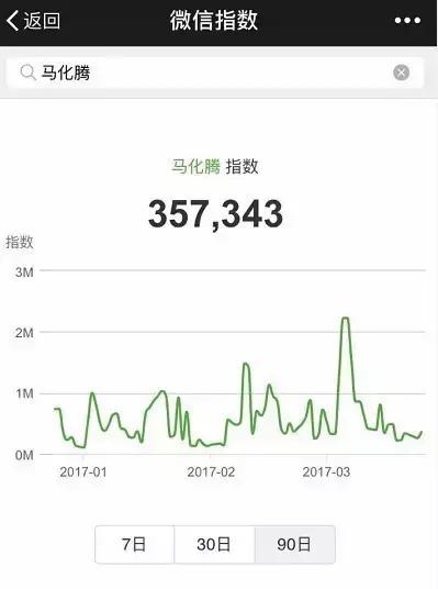 天天玩微信的人都在想什么？老司机带你看