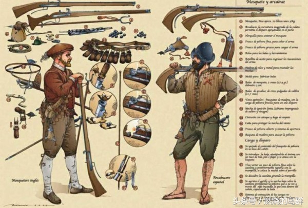 火器的发展史,火器时代初期