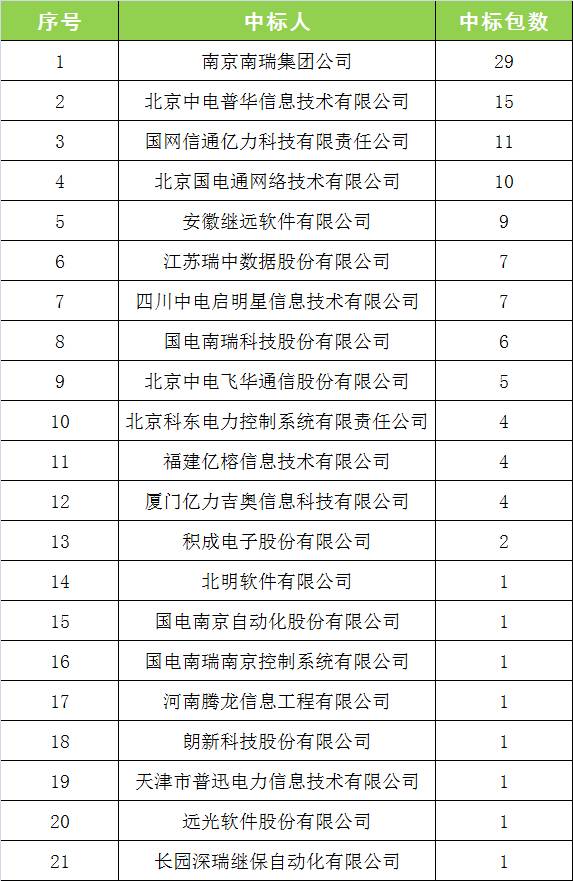 南瑞继保中标国网,国网南瑞年报