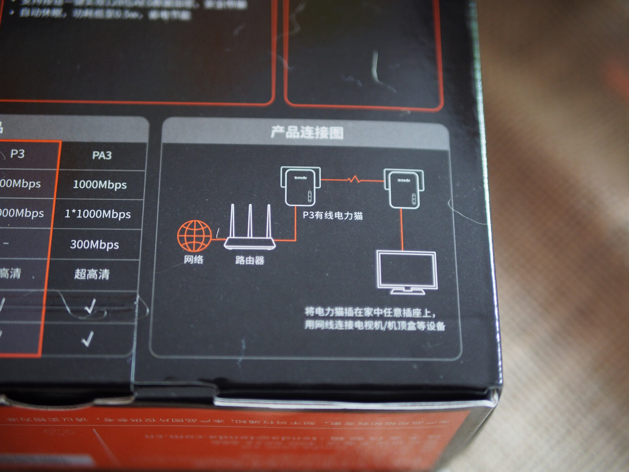 腾达千兆电力猫测评,腾达ph3千兆电力猫上下楼用